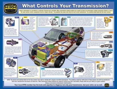 Automatic Transmission Sensors and Control Modules